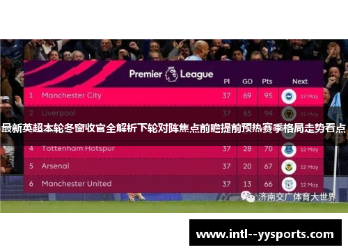 最新英超本轮冬窗收官全解析下轮对阵焦点前瞻提前预热赛季格局走势看点