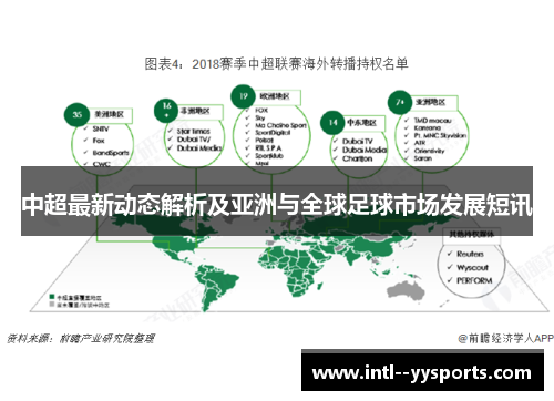 中超最新动态解析及亚洲与全球足球市场发展短讯 中超最新动态解析及亚洲与全球足球市场发展短讯